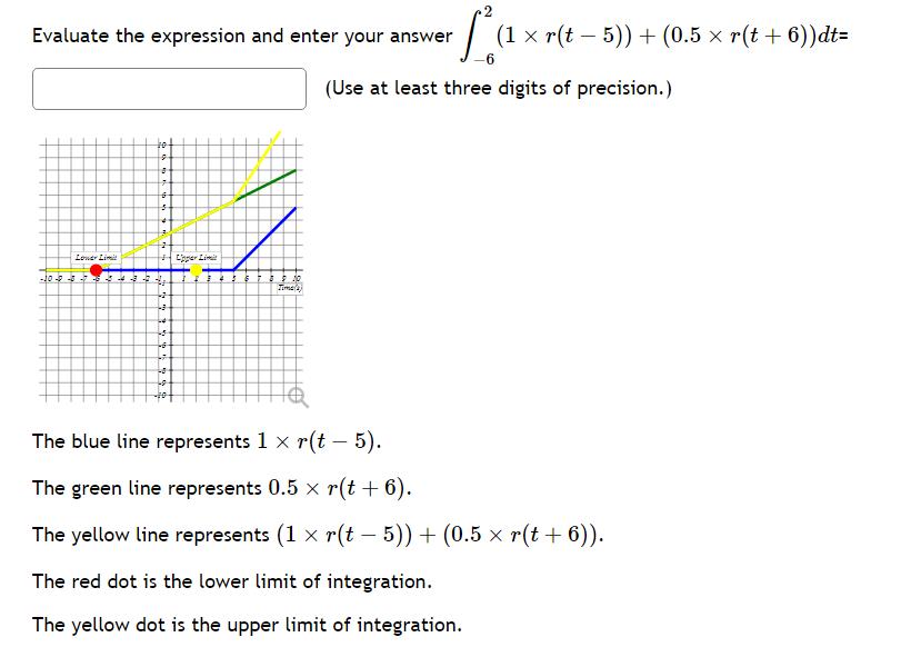 Evaluate the expression and enter your answer (1 x r(t5))+ (0.5 x r(t + 6))dt= -6 -10-0 Lower Limit 10 9 2 S