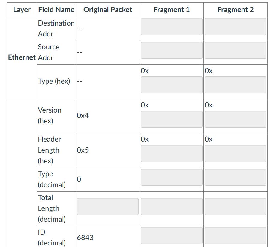 Layer Field Name Original Packet Destination Addr Source Ethernet Addr Type (hex) Version (hex) Type