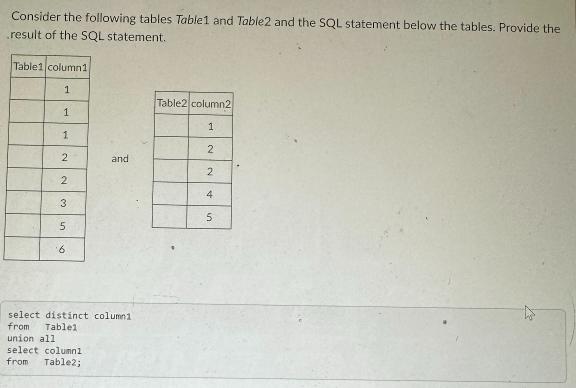 Consider the following tables Table1 and Table2 and the SQL statement below the tables. Provide the result of