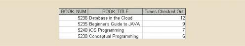 BOOK TITLE 5236 Database in the Cloud BOOK NUM 5235 Beginner's Guide to JAVA 5240 OS Programming 5238