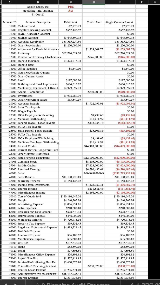 1 Account ID B Apollo Shoes, Inc Preclosing Trial Balance: 31-Dec-20 Account Description. 10100 Cash on Hand