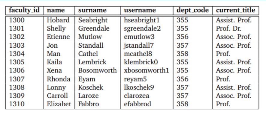 faculty_id name 1300 1301 1302 1303 1304 1305 1306 1307 1308 1309 1310 surname Hobard Seabright Greendale