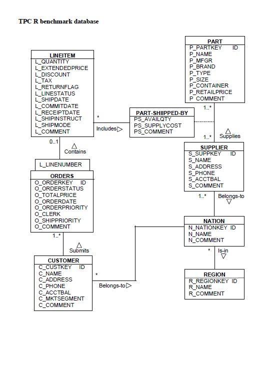 TPC R benchmark database LINEITEM L_QUANTITY L_EXTENDEDPRICE L_DISCOUNT L_TAX L_RETURNFLAG L_LINESTATUS