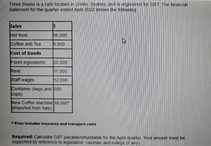 Three Beans is a cafe located in Glebe, Sydney, and is registered for GST. The financial statement for the