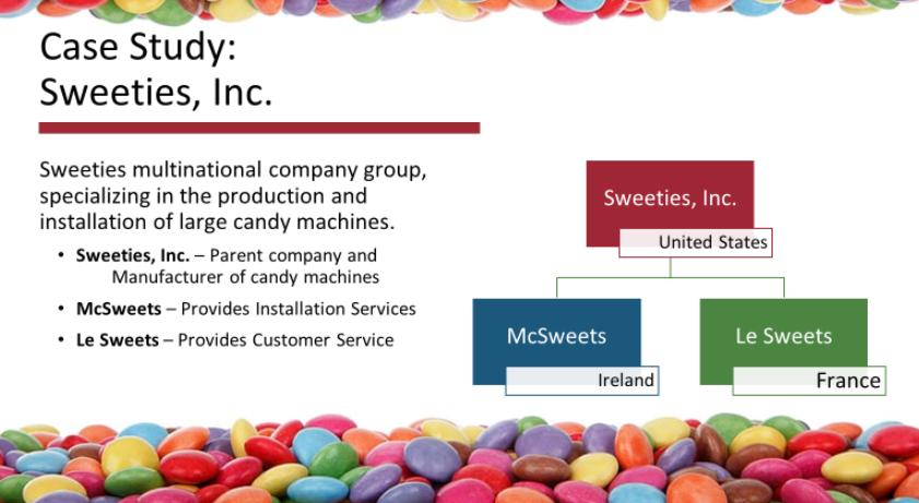 Case Study: Sweeties, Inc. Sweeties multinational company group, specializing in the production and