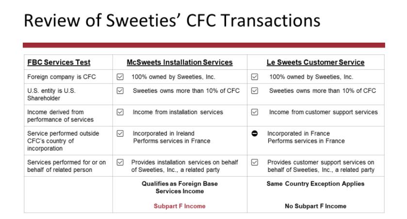 Review of Sweeties' CFC Transactions FBC Services Test Foreign company is CFC U.S. entity is U.S. Shareholder