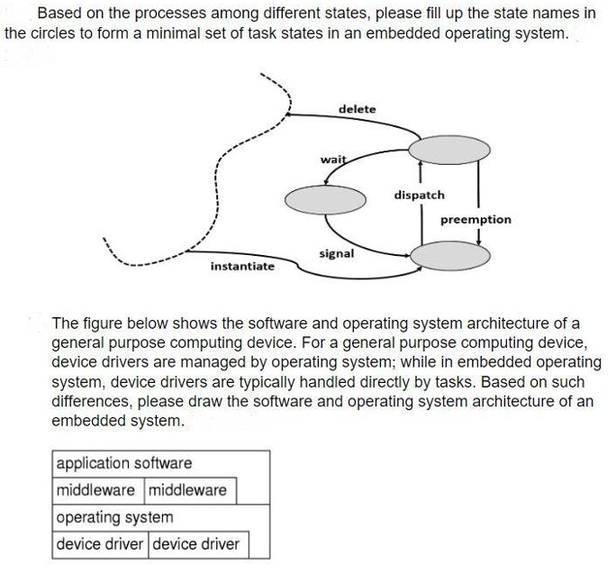 Based on the processes among different states, please fill up the state names in the circles to form a