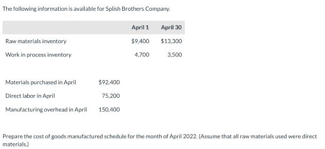 The following information is available for Splish Brothers Company. Raw materials inventory Work in process
