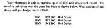 Your pharmacy is able to produce up to 30,000 unit doses each month. The trend in unit doses over the years