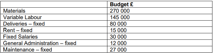 Materials Variable Labour Deliveries - fixed Rent - fixed Fixed Salaries General Administration - fixed