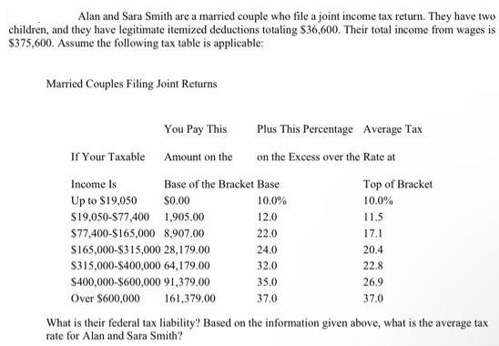 Alan and Sara Smith are a married couple who file a joint income tax return. They have two children, and they