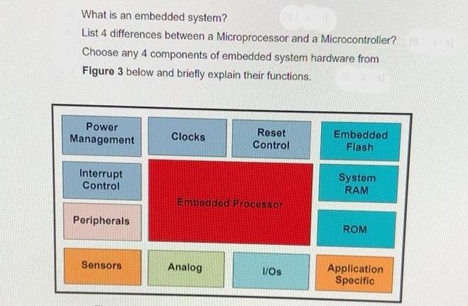 What is an embedded system? List 4 differences between a Microprocessor and a Microcontroller? 18 Choose any