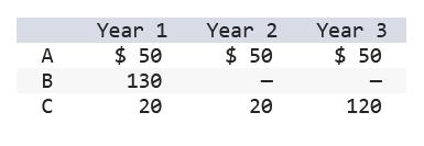 ABC  Year 1 $ 50 130 20 Year 2 $ 50 20 Year 3 $ 50 120