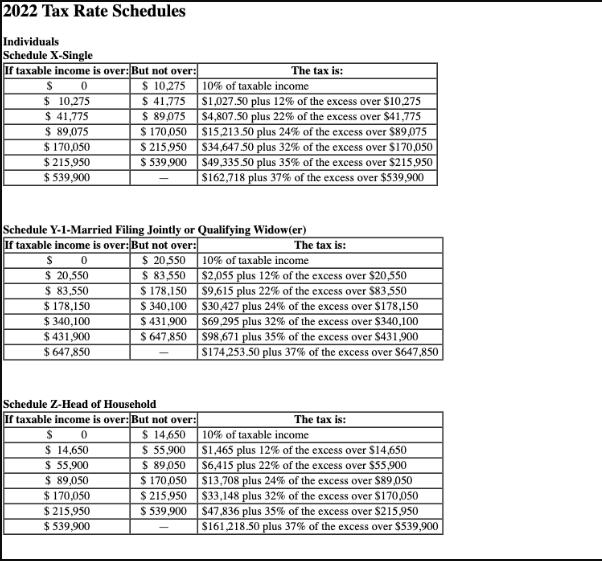 2022 Tax Rate Schedules Individuals Schedule X-Single If taxable income is over: But not over: 0 $ 10,275 S