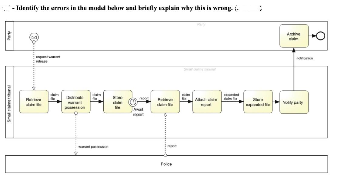Party Small claims tribunal - Identify the errors in the model below and briefly explain why this is wrong. (