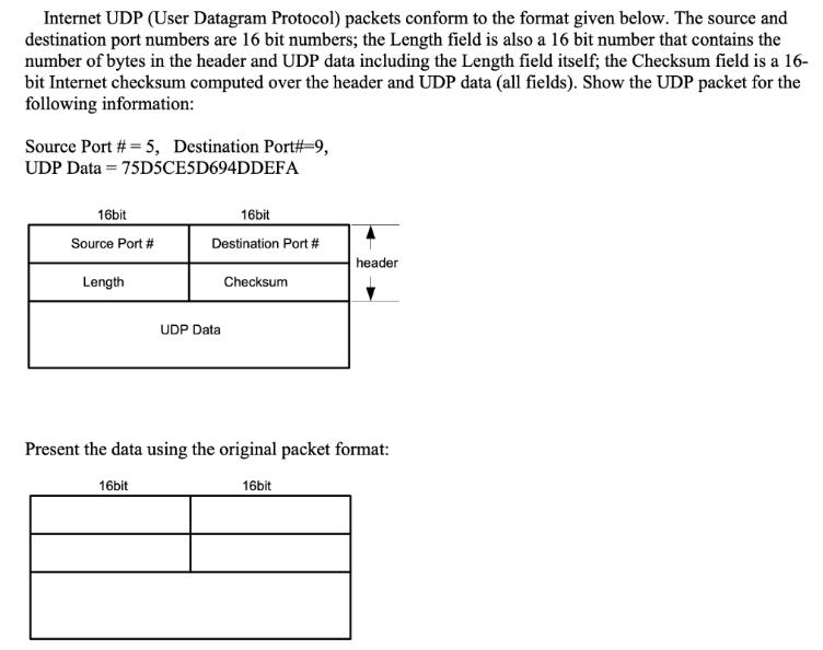 Internet UDP (User Datagram Protocol) packets conform to the format given below. The source and destination