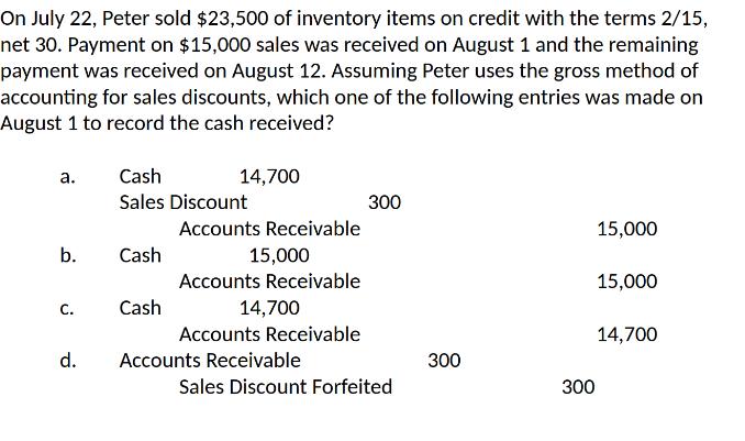 On July 22, Peter sold $23,500 of inventory items on credit with the terms 2/15, net 30. Payment on $15,000