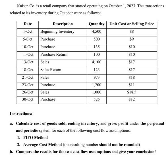 Kaisen Co. is a retail company that started operating on October 1, 2023. The transactions related to its