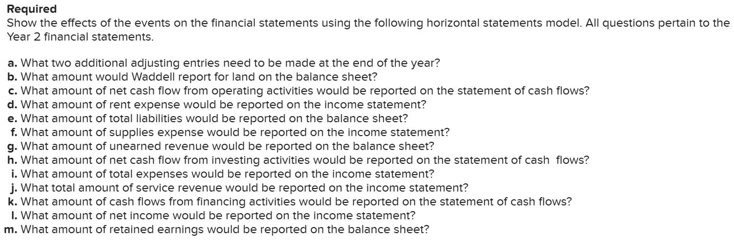 Required Show the effects of the events on the financial statements using the following horizontal statements
