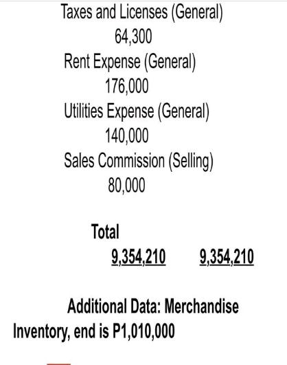 Taxes and Licenses (General) 64,300 Rent Expense (General) 176,000 Utilities Expense (General) 140,000 Sales