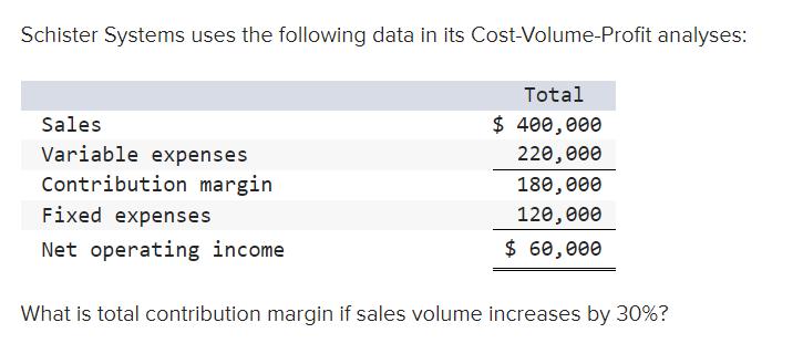 Schister Systems uses the following data in its Cost-Volume-Profit analyses: Sales Variable expenses