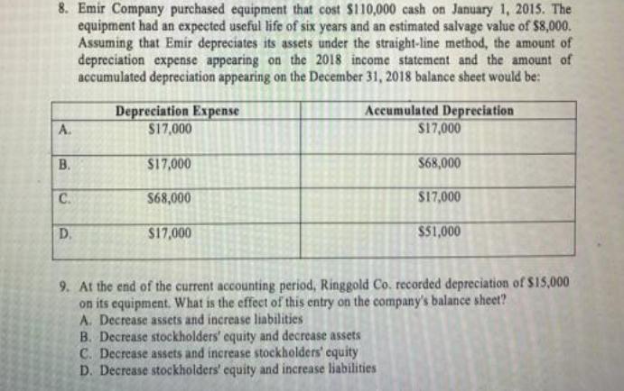 8. Emir Company purchased equipment that cost $110,000 cash on January 1, 2015. The equipment had an expected