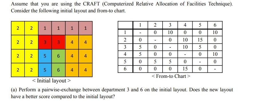 Assume that you are using the CRAFT (Computerized Relative Allocation of Facilities Technique). Consider the