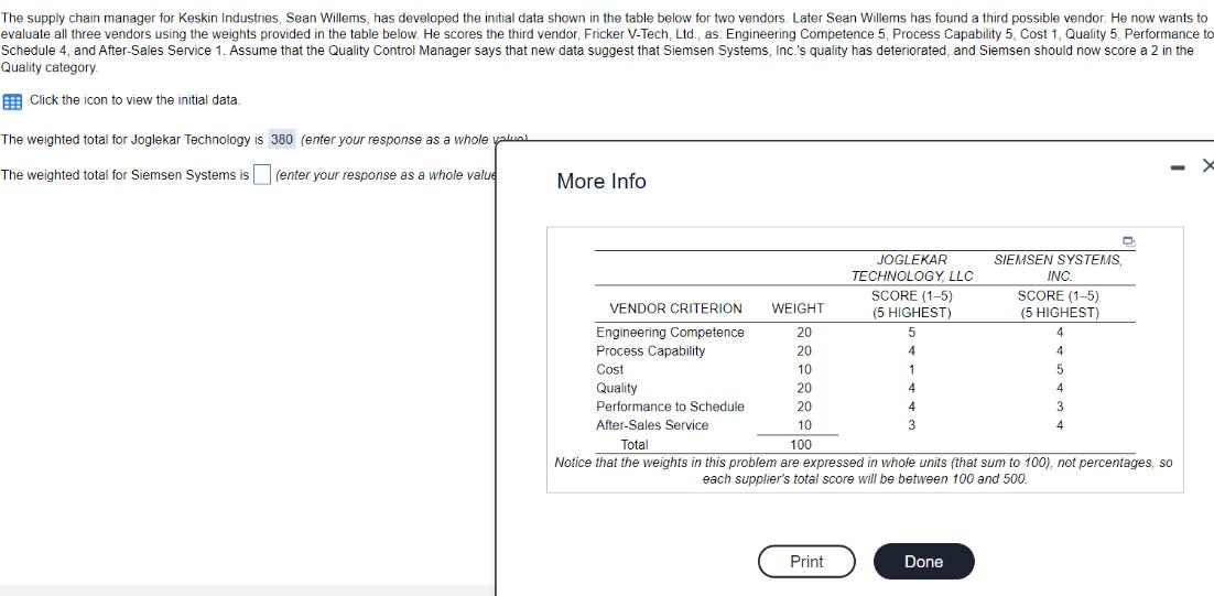 The supply chain manager for Keskin Industries, Sean Willems, has developed the initial data shown in the