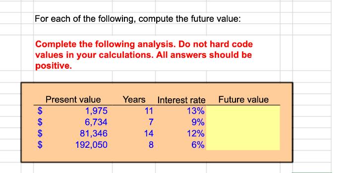 For each of the following, compute the future value: Complete the following analysis. Do not hard code values