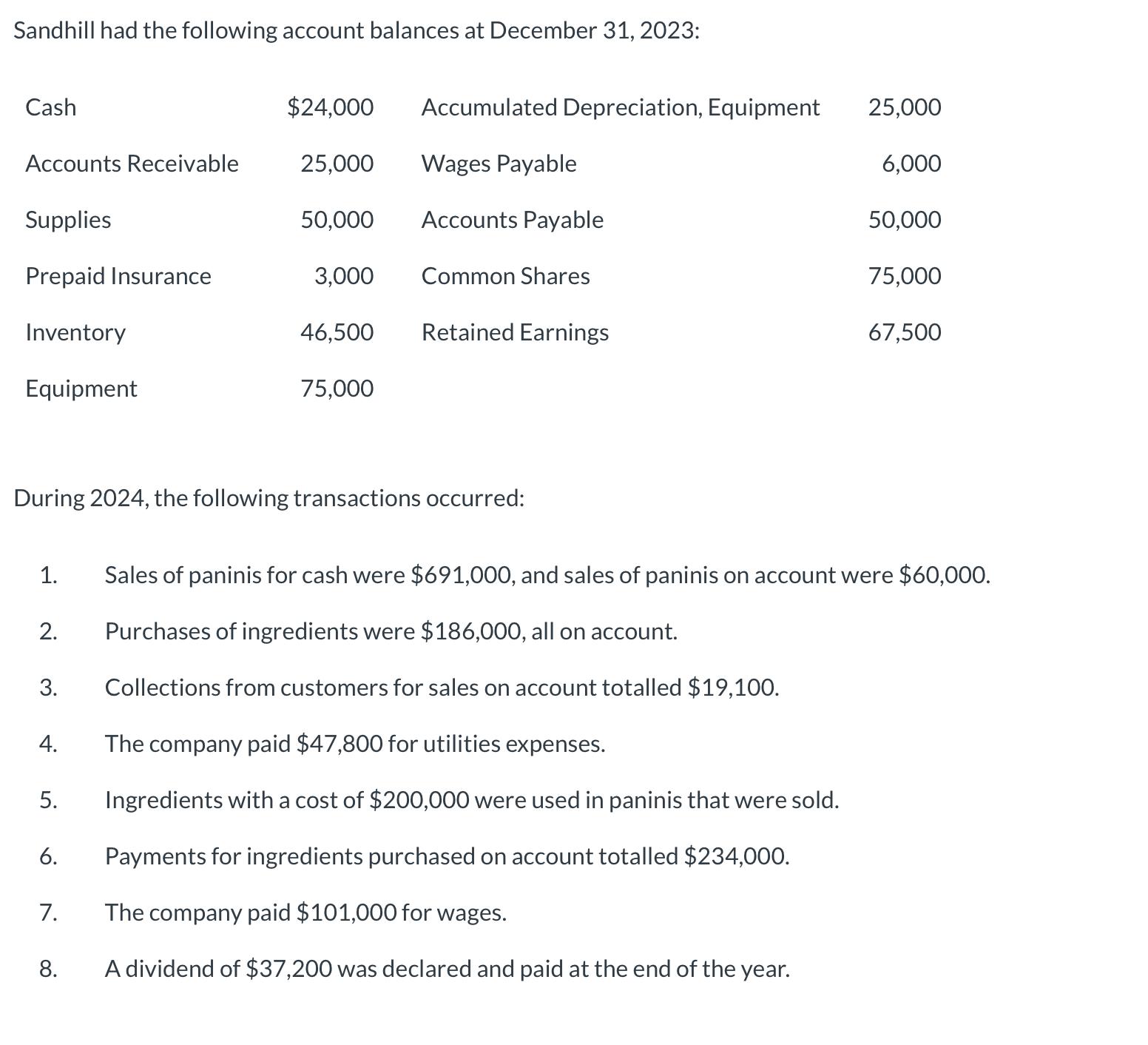 Sandhill had the following account balances at December 31, 2023: Cash Accounts Receivable Supplies Prepaid