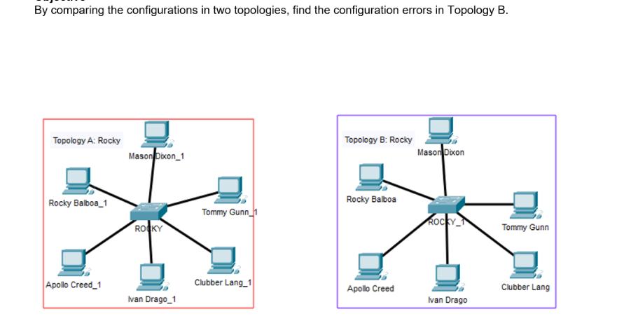 By comparing the configurations in two topologies, find the configuration errors in Topology B. Topology A: