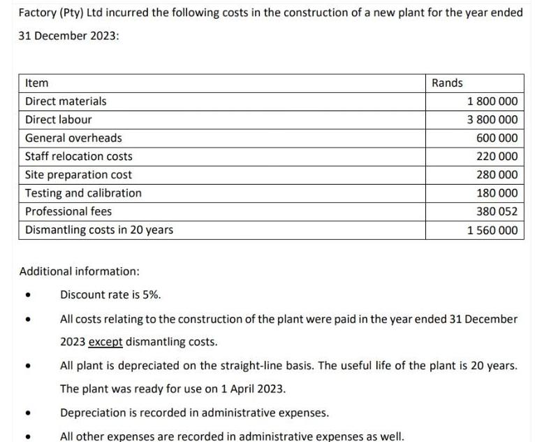 Factory (Pty) Ltd incurred the following costs in the construction of a new plant for the year ended 31