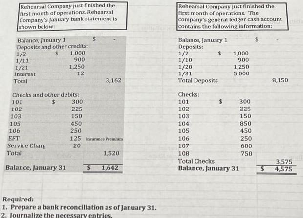 Rehearsal Company just finished the first month of operations. Rehearsal Company's January bank statement is