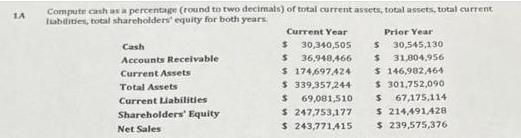 1A Compute cash as a percentage (round to two decimals) of total current assets, total assets, total current