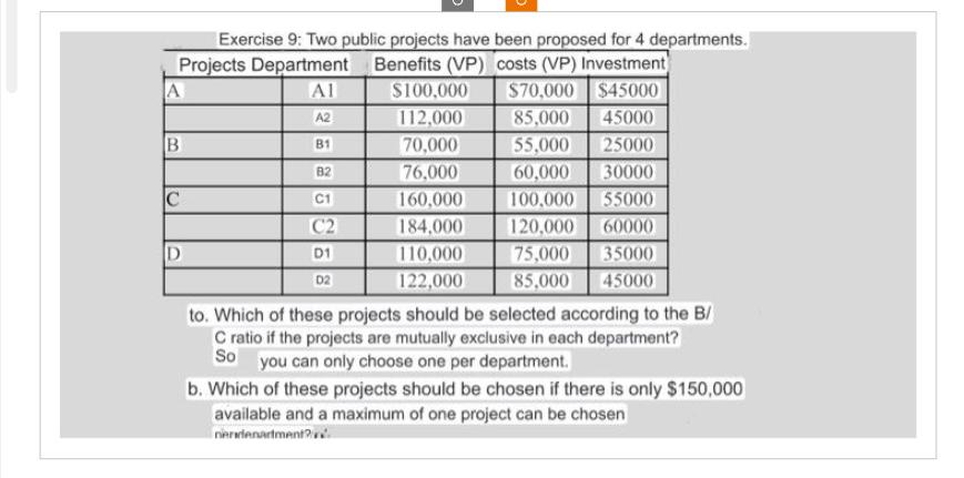 Exercise 9: Two public projects have been proposed for 4 departments. Projects Department Benefits (VP) costs