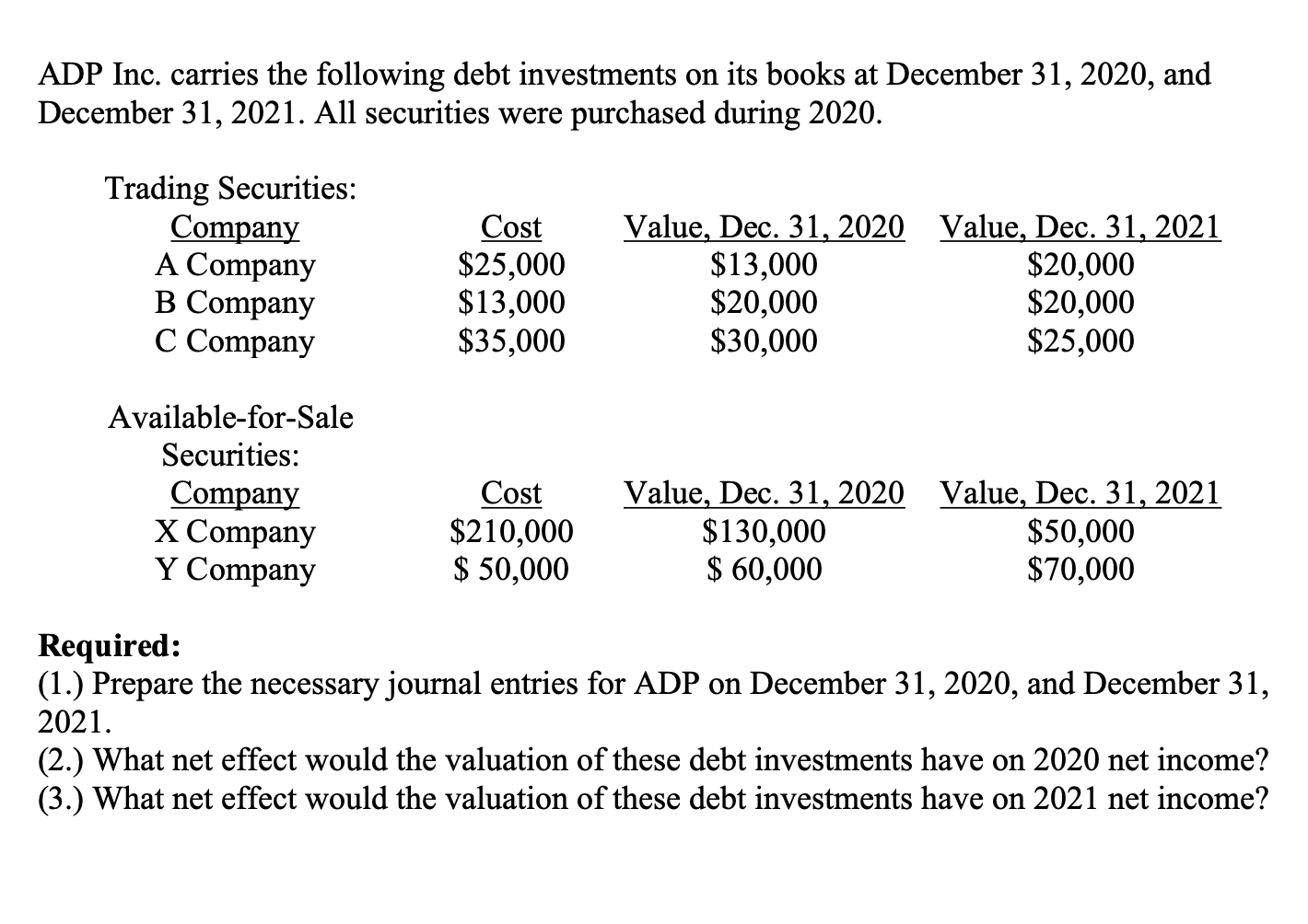 ADP Inc. carries the following debt investments on its books at December 31, 2020, and December 31, 2021. All