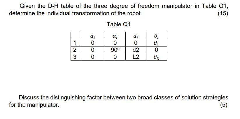Given the D-H table of the three degree of freedom manipulator in Table Q1, determine the individual