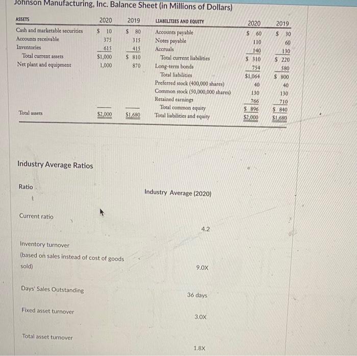 Johnson Manufacturing, Inc. Balance Sheet (in Millions of Dollars) 2020 LIABILITIES AND EQUITY S 10 Accounts