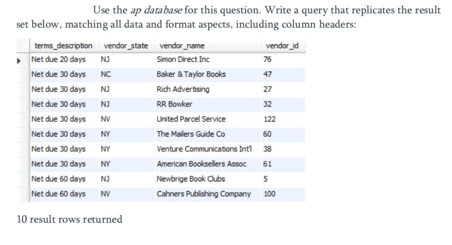 Use the ap database for this question. Write a query that replicates the result set below, matching all data