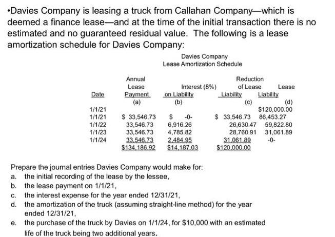 Davies Company is leasing a truck from Callahan Company-which is deemed a finance lease-and at the time of