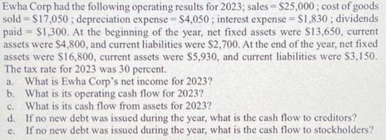 Ewha Corp had the following operating results for 2023; sales = $25,000; cost of goods sold = $17,050;