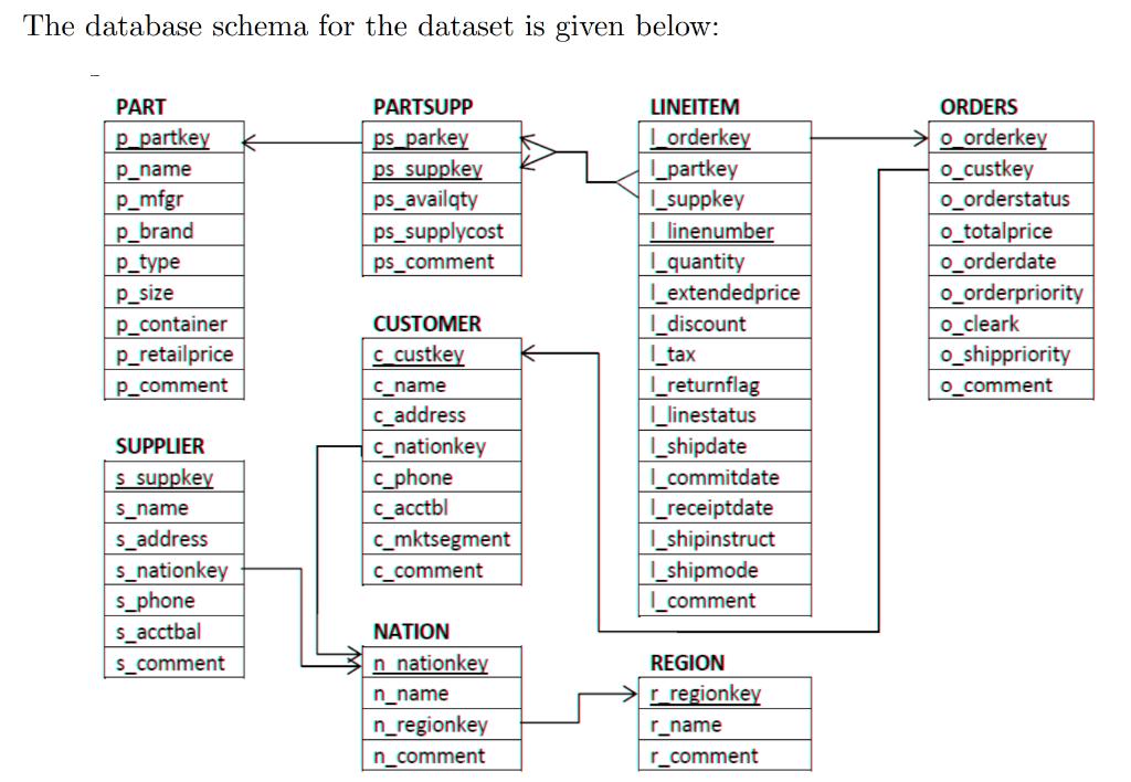 The database schema for the dataset is given below: PART p_partkey P_name P_mfgr p_brand P_type P_size