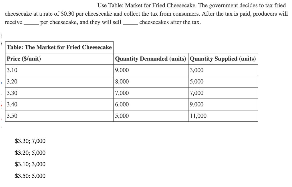 1  Use Table: Market for Fried Cheesecake. The government decides to tax fried cheesecake at a rate of $0.30