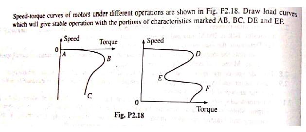 Speed-torque curves of motors under different operations are shown in Fig. P2.18. Draw load curves which will