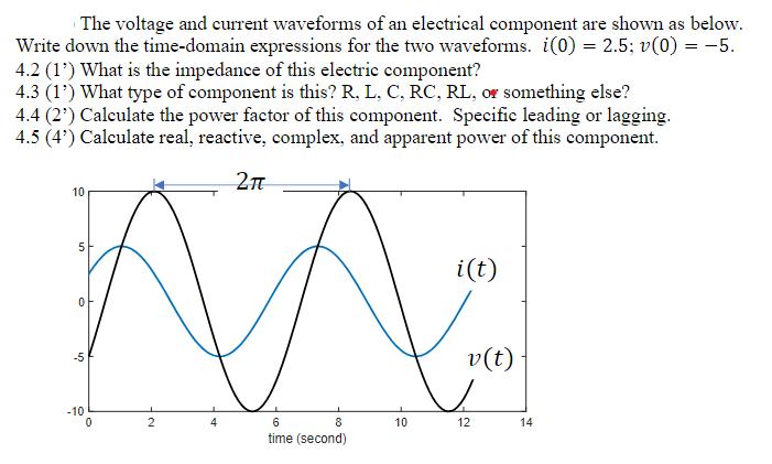 The voltage and current waveforms of an electrical component are shown as below. Write down the time-domain