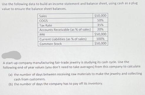 Use the following data to build an income statement and balance sheet, using cash as a plug value to ensure