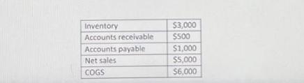 Inventory Accounts receivable Accounts payable Net sales COGS $3,000 $500 $1,000 $5,000 $6,000