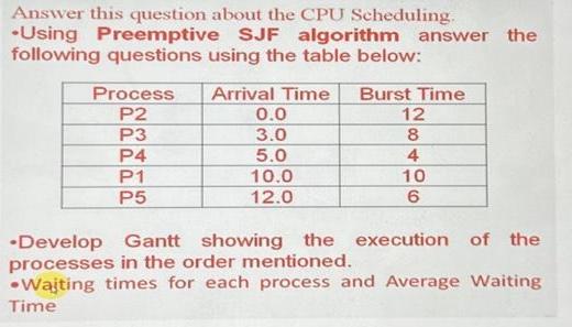 Answer this question about the CPU Scheduling. Using Preemptive SJF algorithm answer the following questions