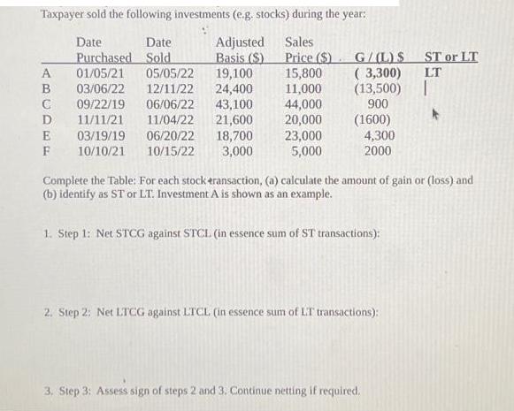 Taxpayer sold the following investments (e.g. stocks) during the year: Date Purchased Adjusted Sales Basis