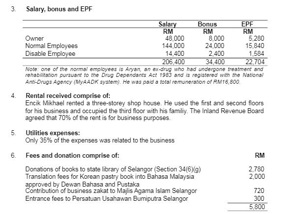 3. 4. 5. 6. Salary, bonus and EPF Owner Normal Employees Disable Employee Salary RM 48,000 144,000 14,400